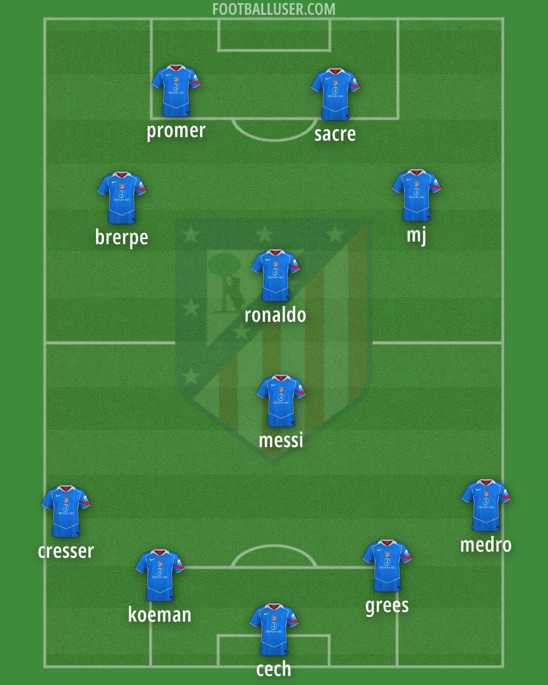 Atlético Formation 2026