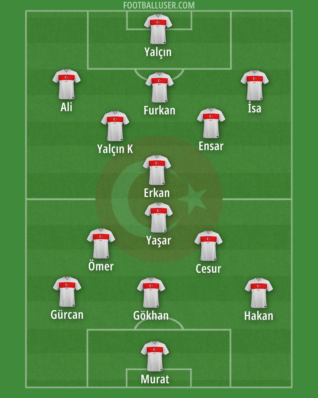 Türkiye Formation 2026
