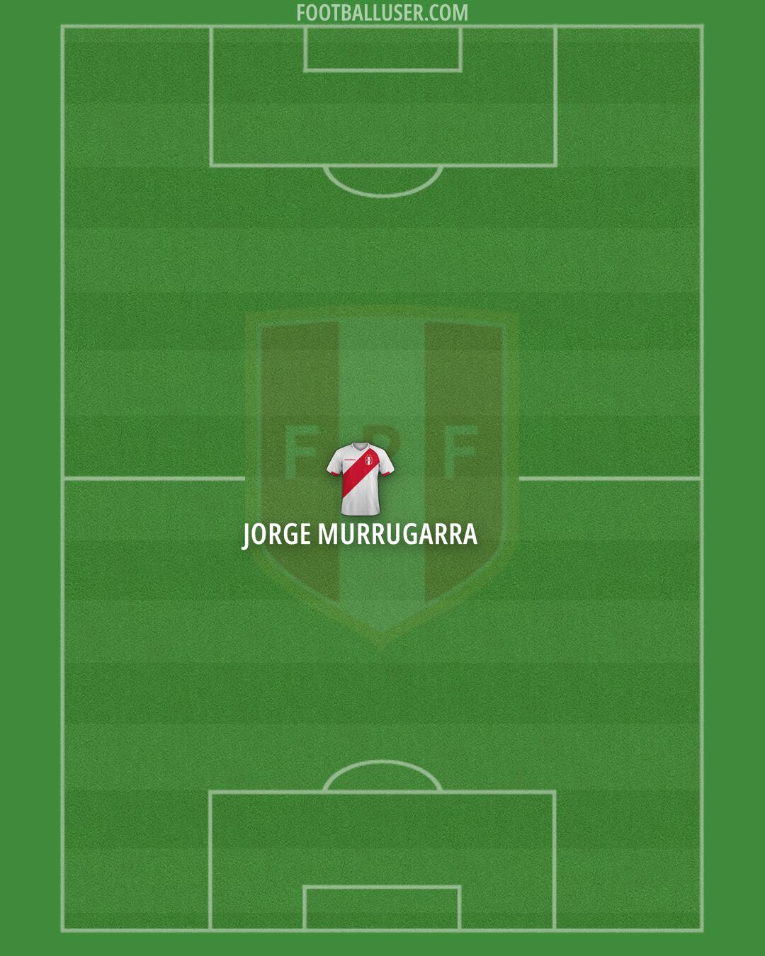 Peru Formation 2026