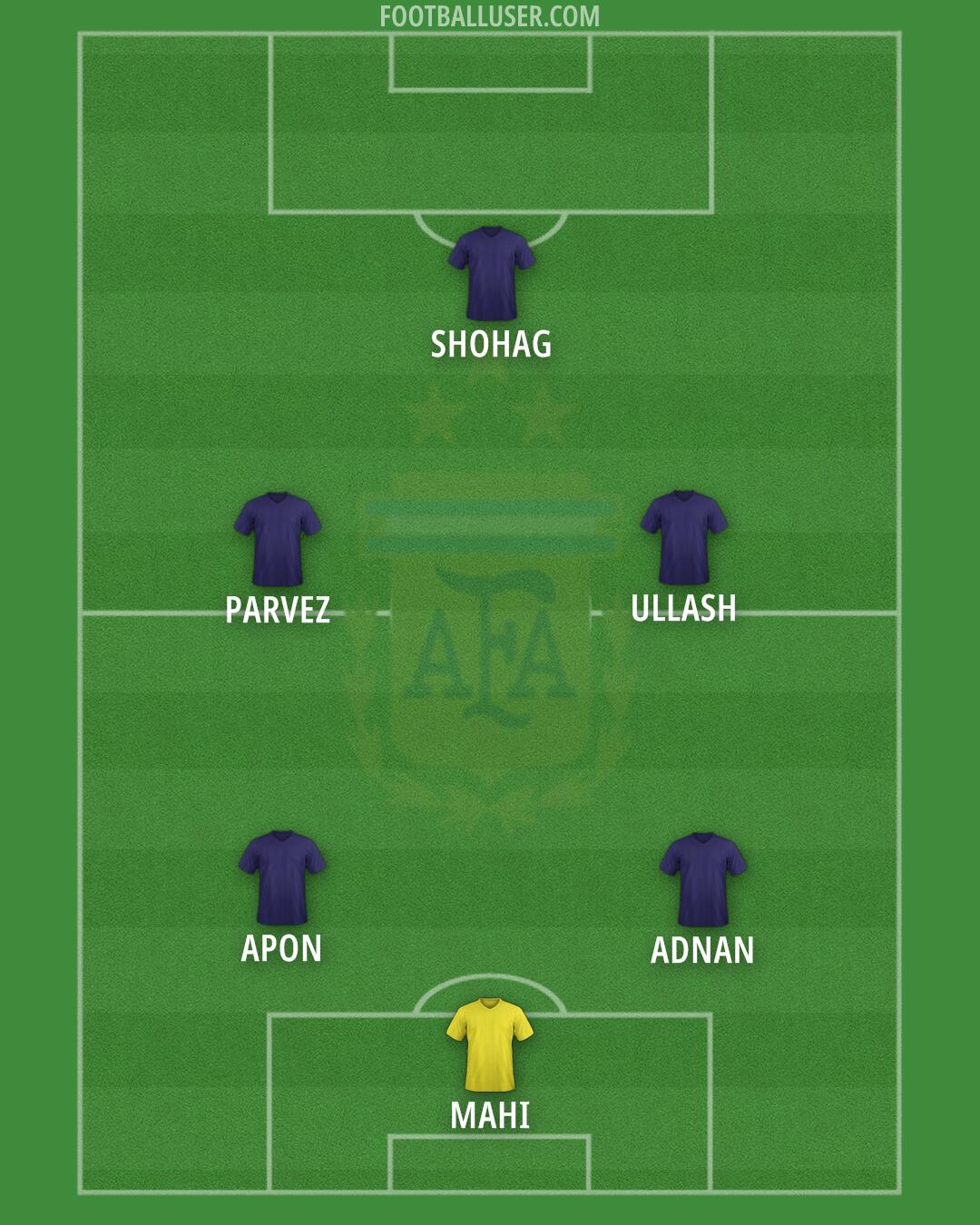 Argentina Formation 2026