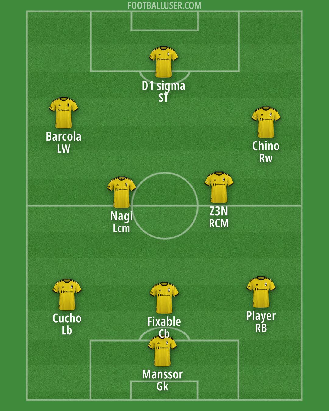 Columbus Formation 2026