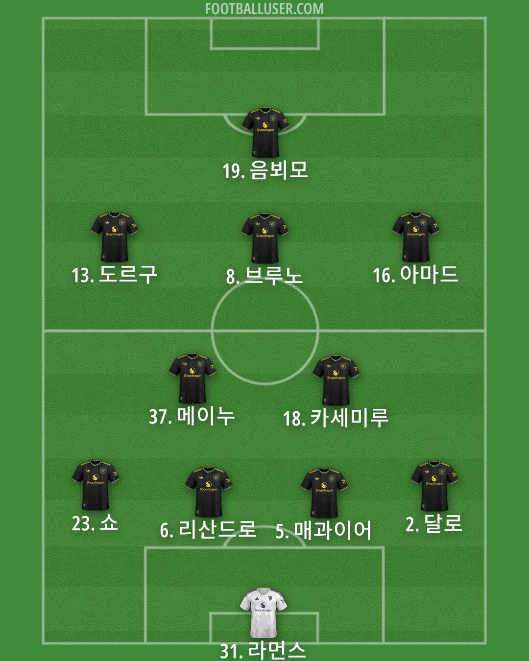 Man Utd Formation 2026