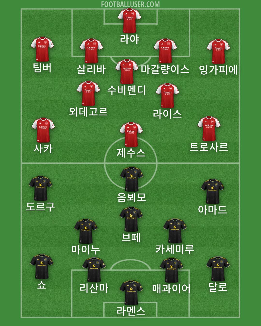 Custom Team Formation 2026