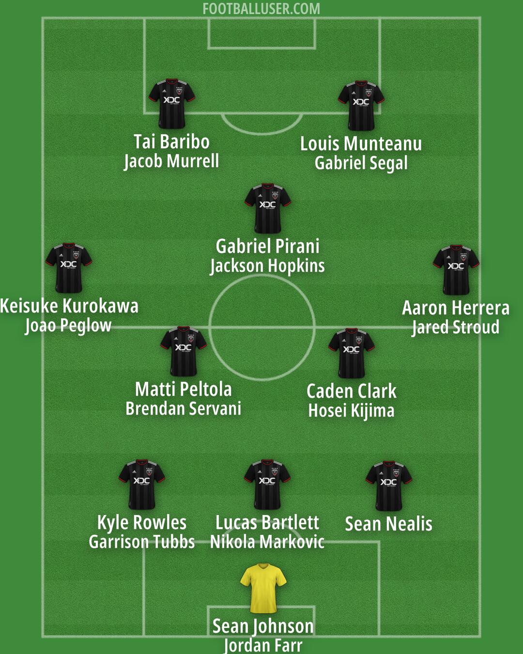 D.C. United Formation 2026