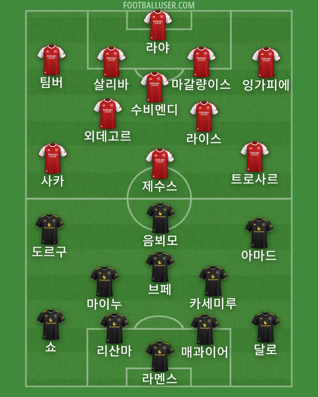 Custom Team Formation 2026