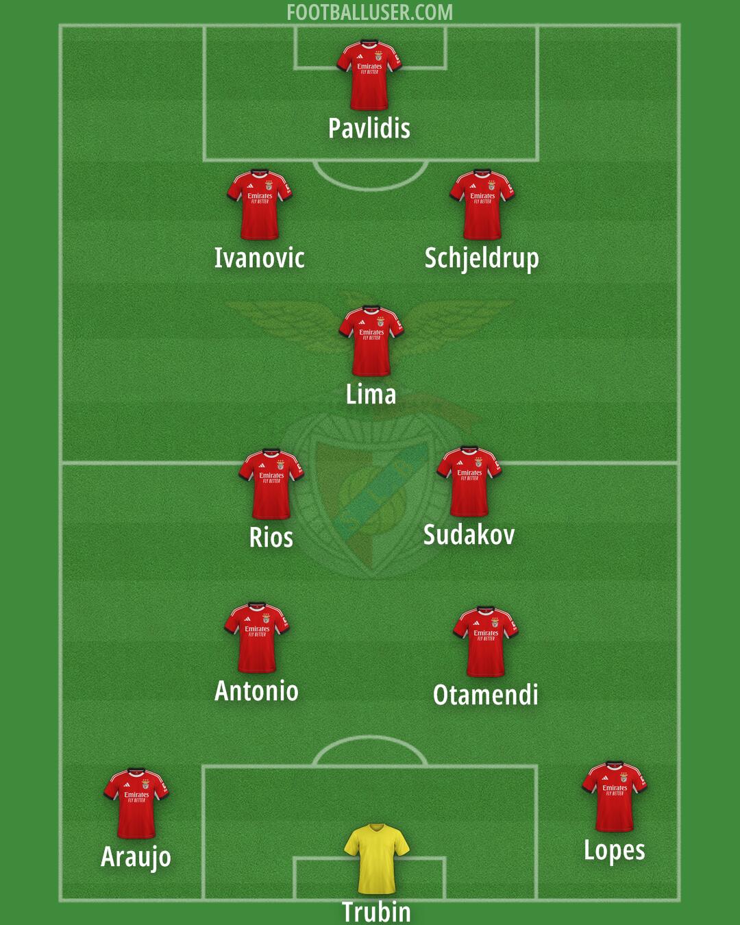 SL Benfica Formation 2026