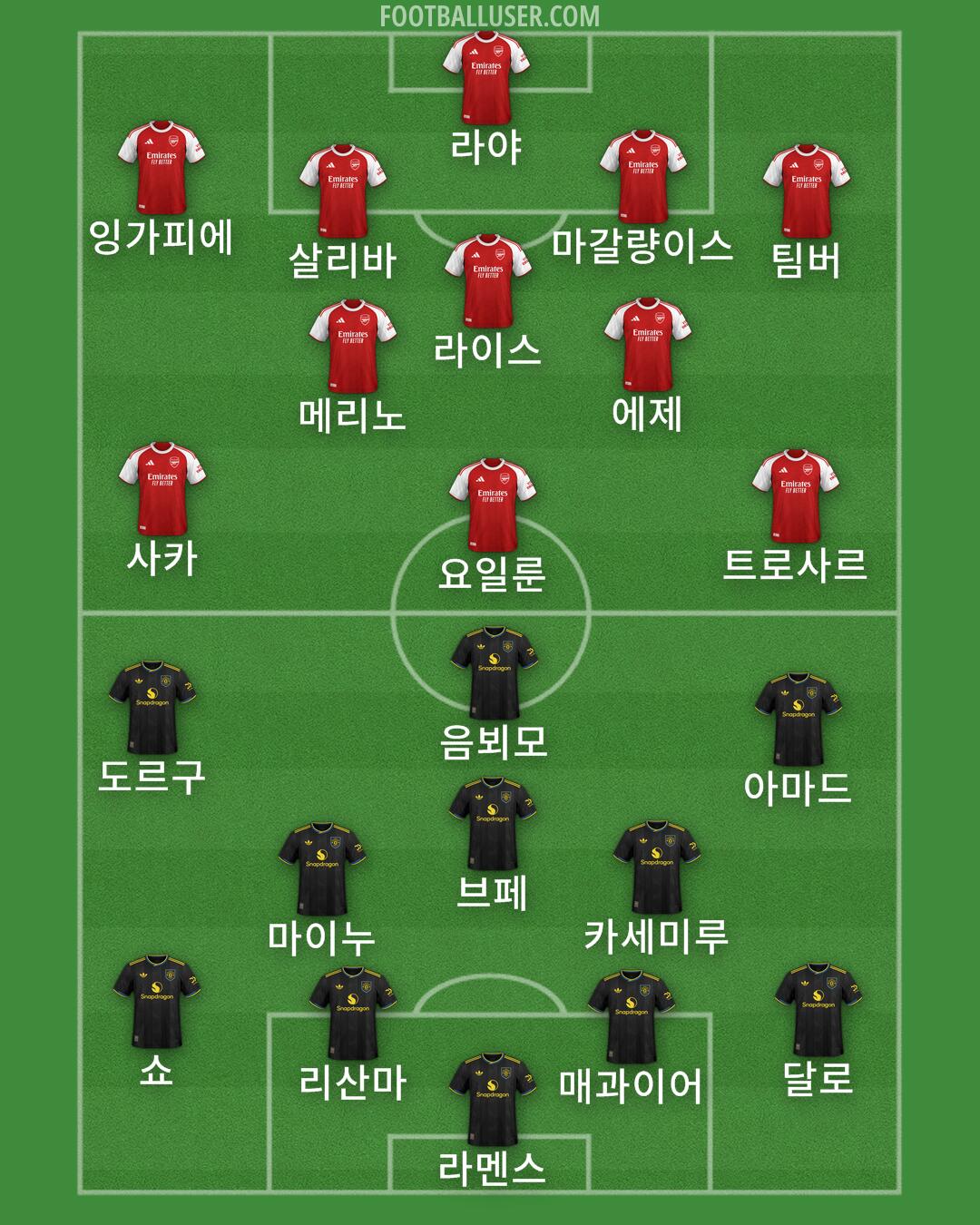 Custom Team Formation 2026