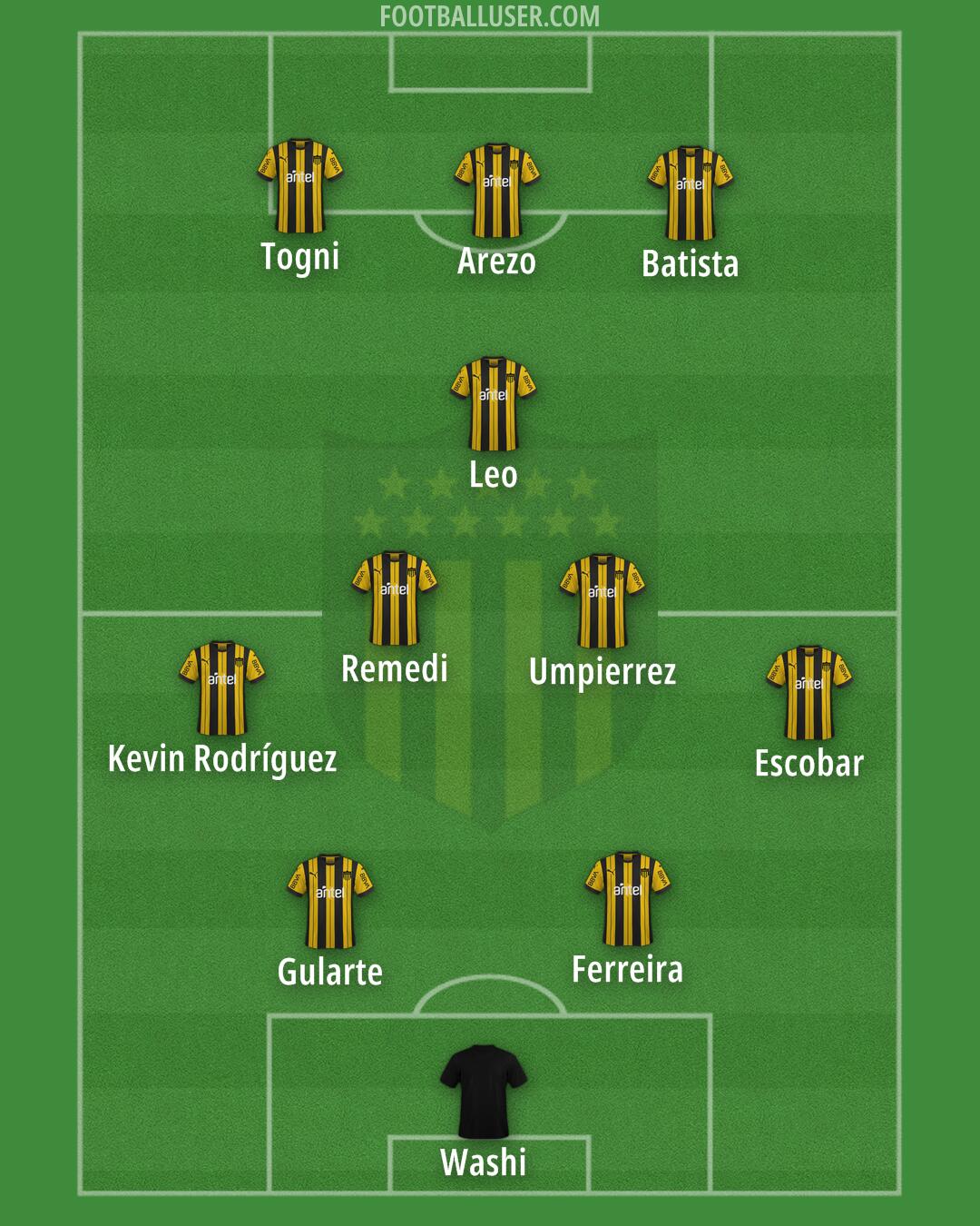 Peñarol Formation 2026
