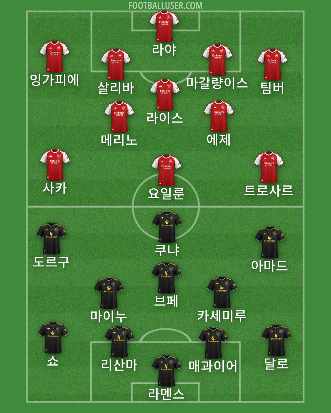 Custom Team Formation 2026