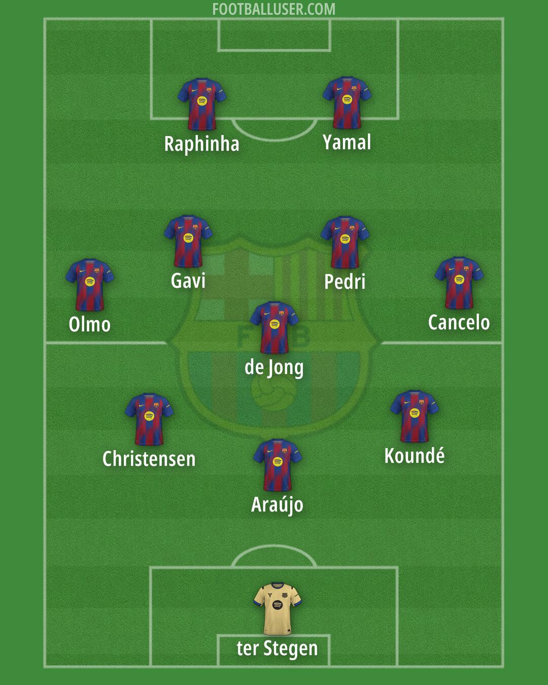 Barcelona Formation 2026