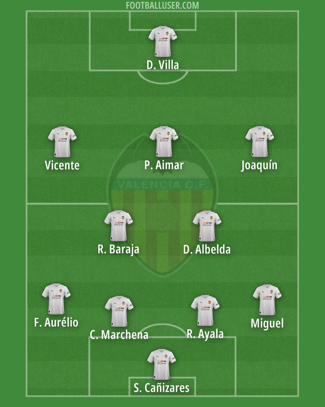 Valencia Formation 2026