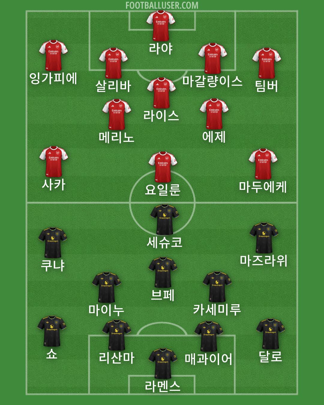 Custom Team Formation 2026