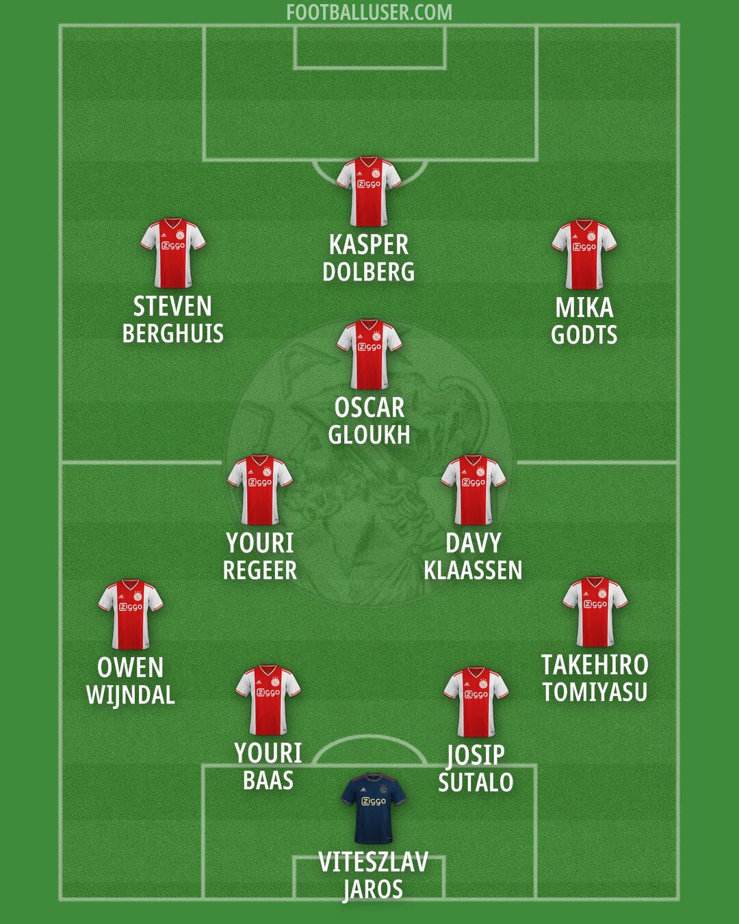Ajax Formation 2026