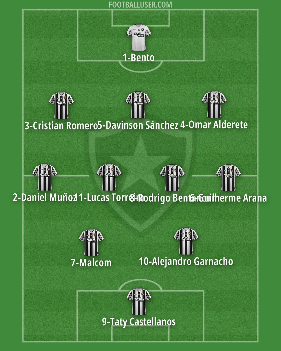 Botafogo Formation 2026