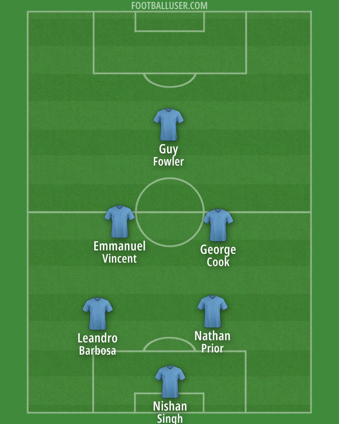 Custom Team Formation 2026