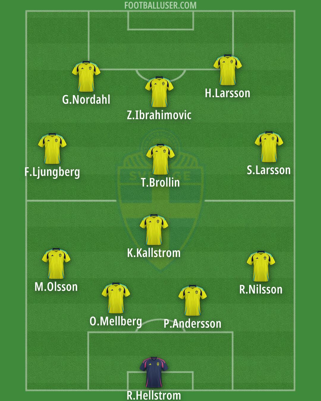 Sweden Formation 2026