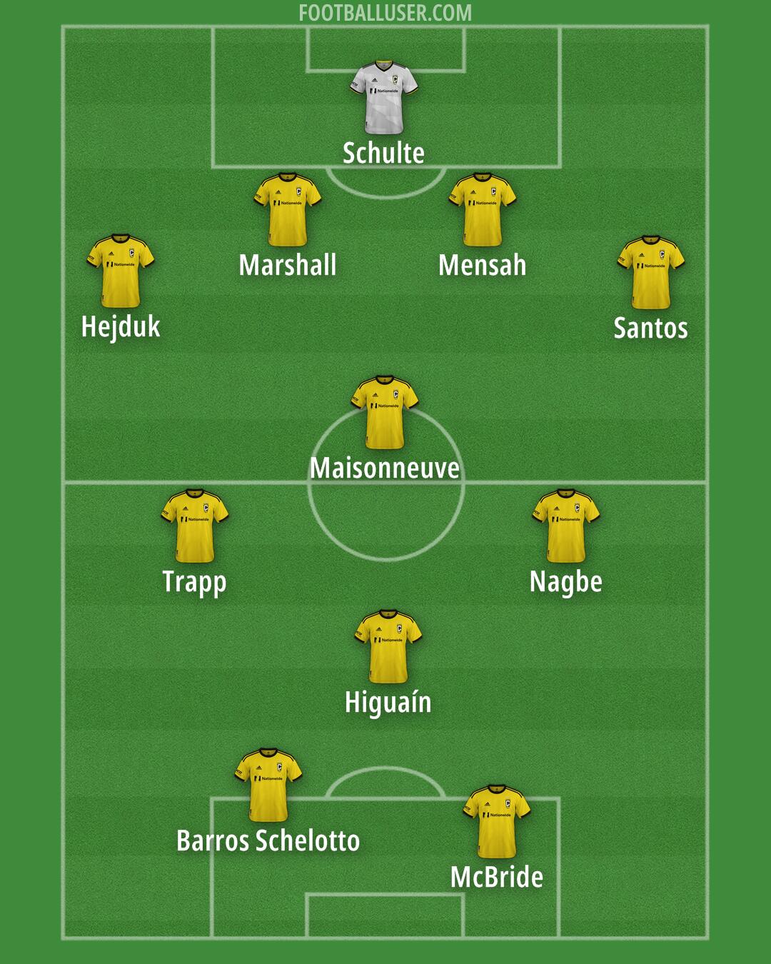 Columbus Formation 2026