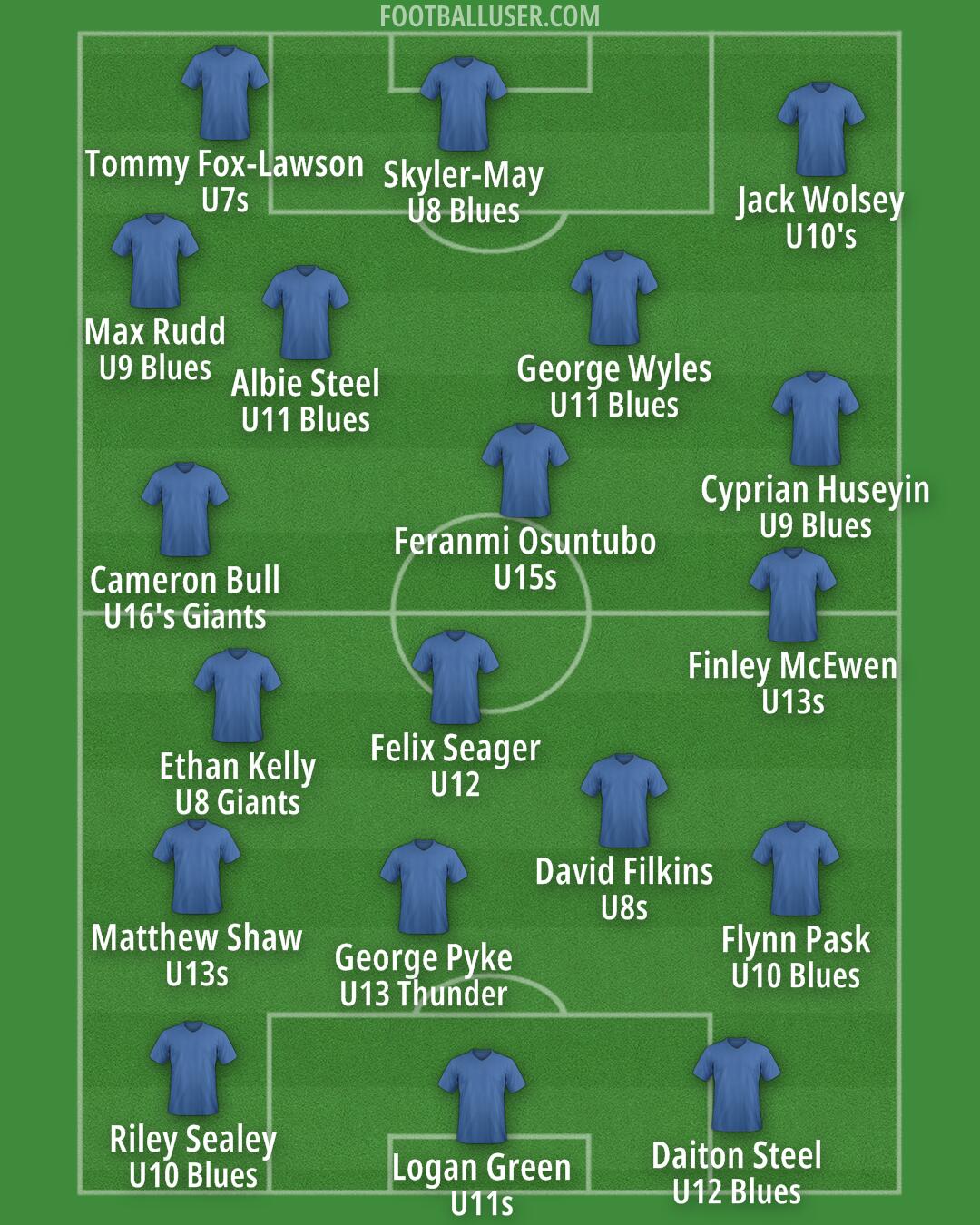 Custom Team Formation 2026