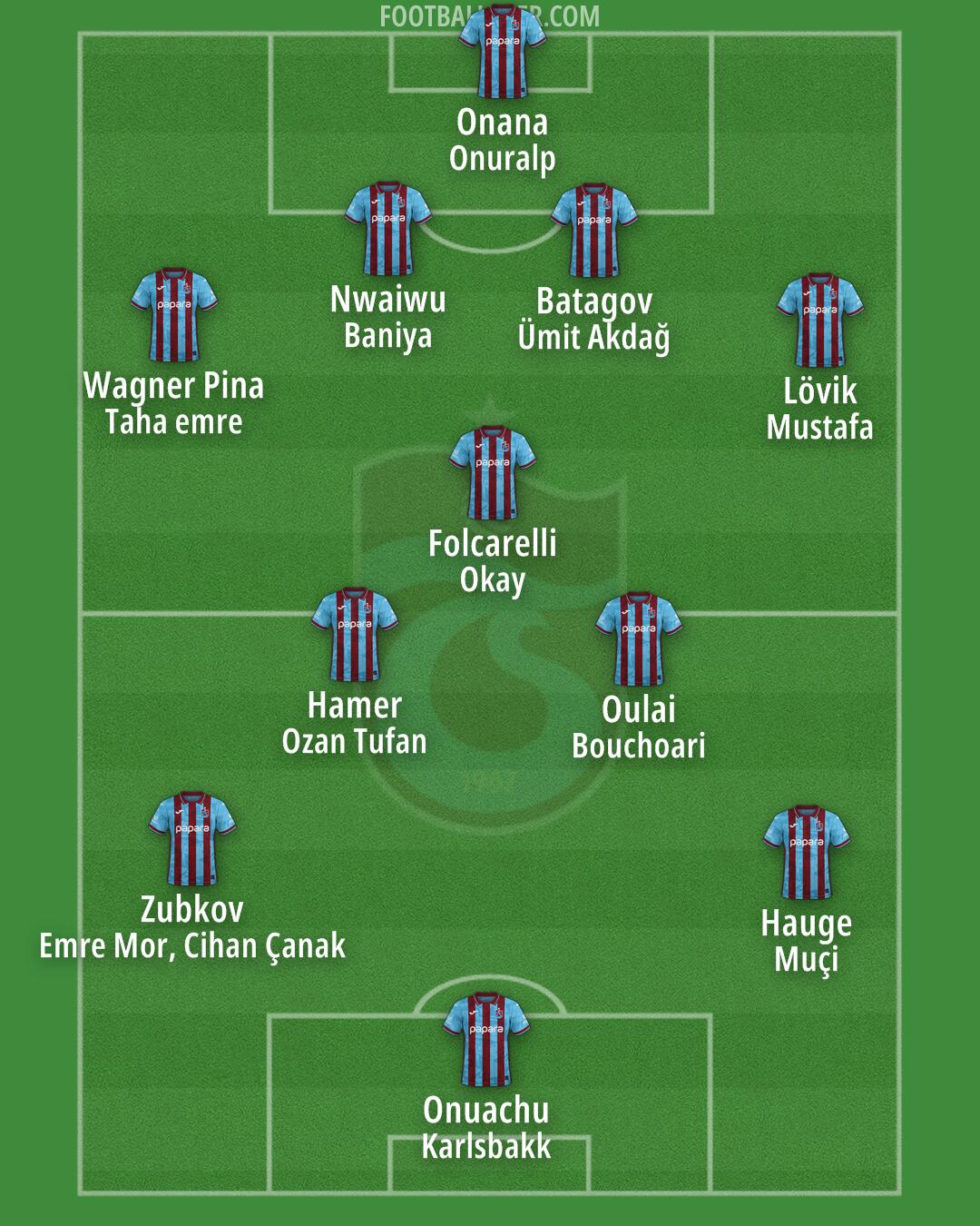 Trabzonspor Formation 2026
