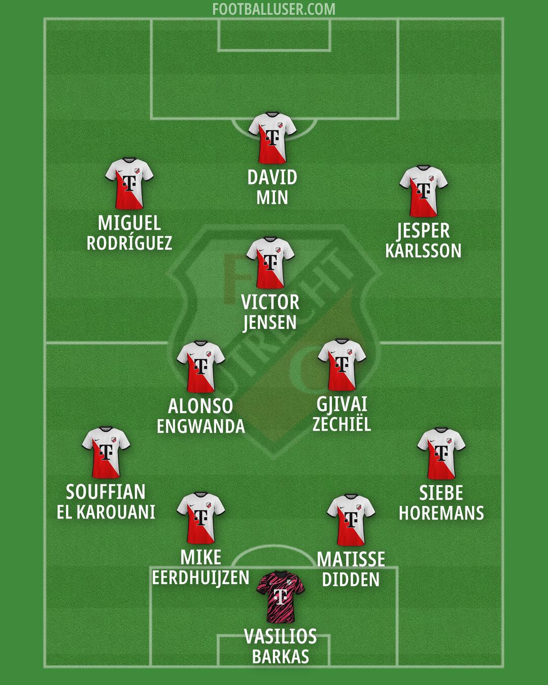 FC Utrecht Formation 2026