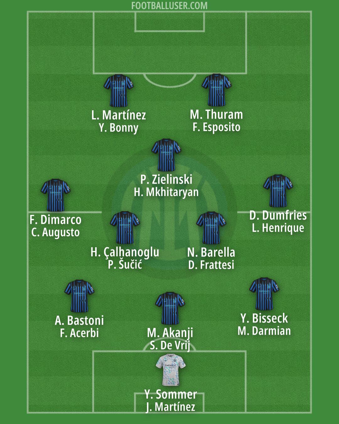 Inter Formation 2026