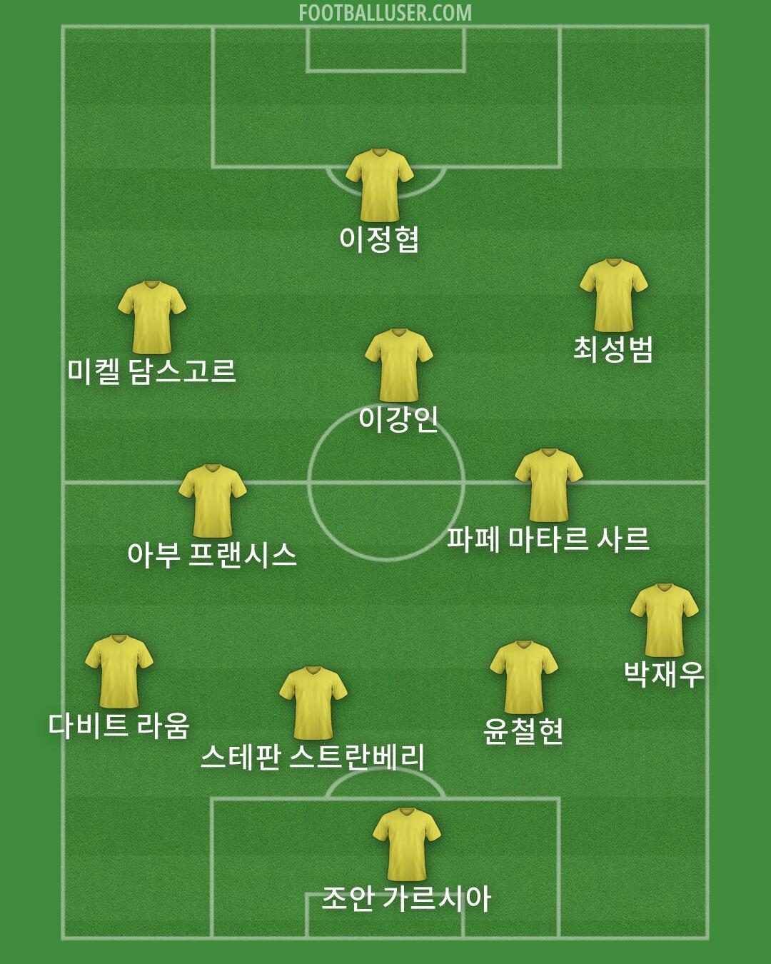 Custom Team Formation 2026