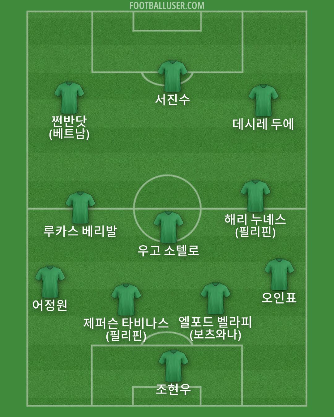 Custom Team Formation 2026