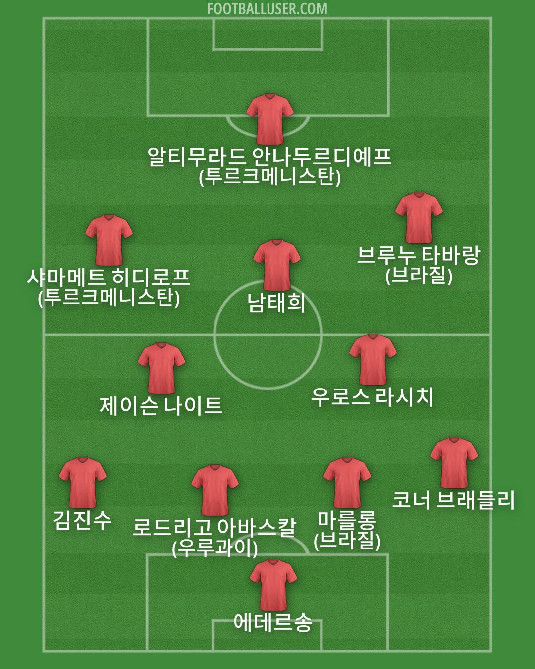 Custom Team Formation 2026