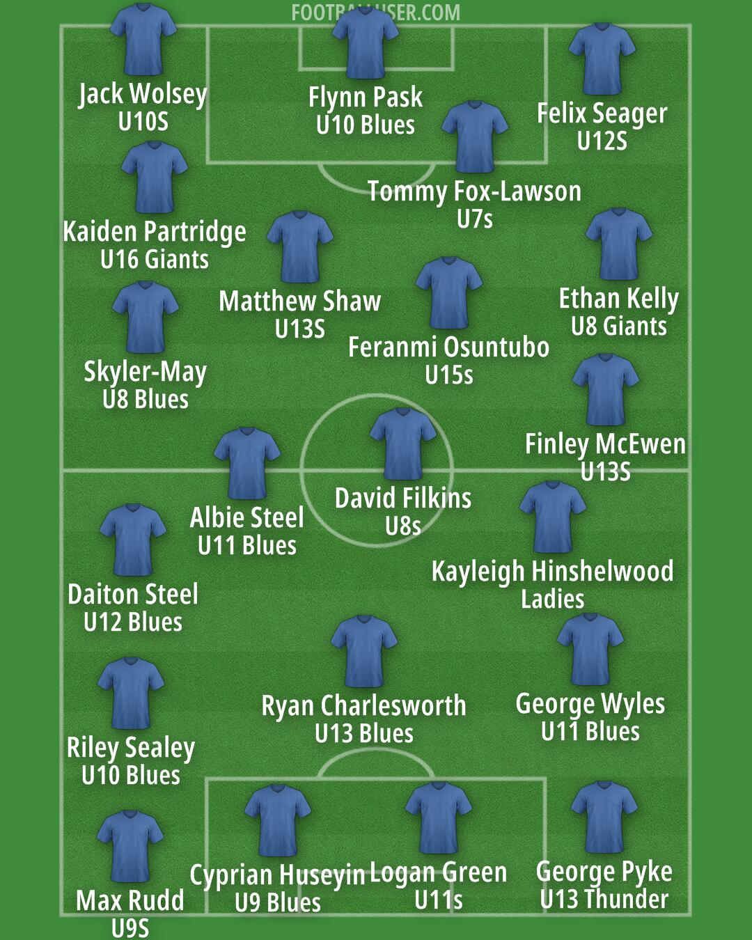 Custom Team Formation 2026