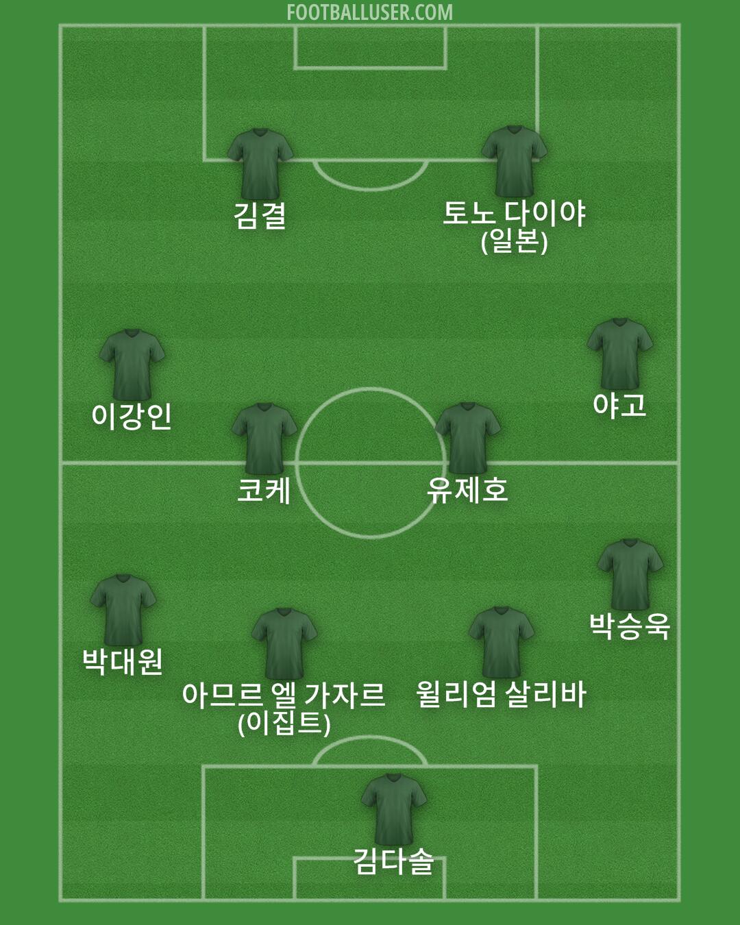 Custom Team Formation 2026