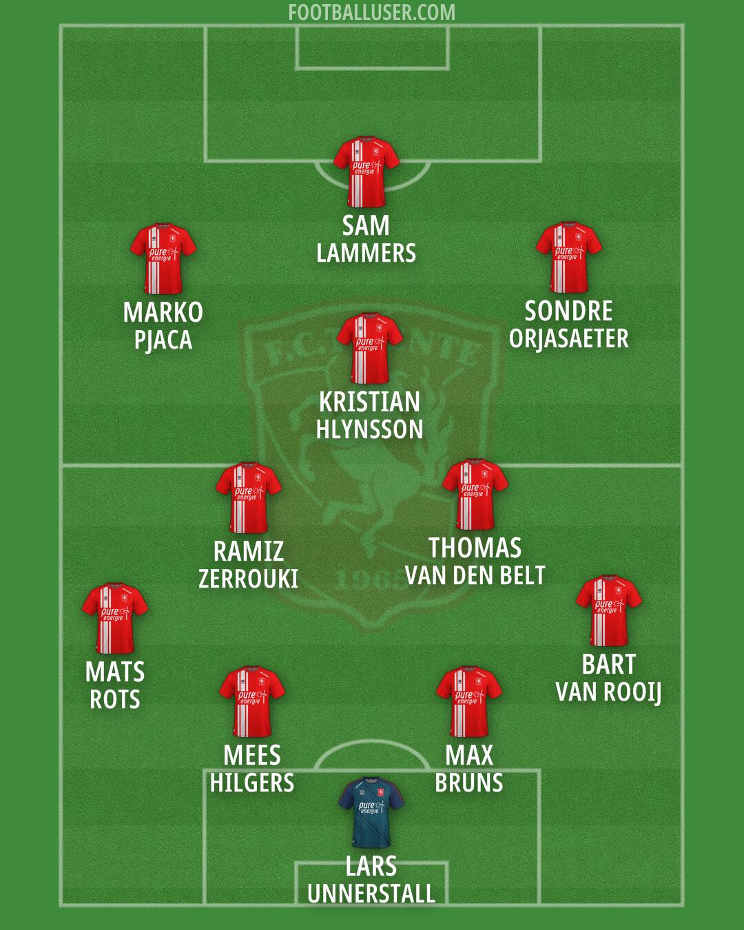 FC Twente Formation 2026