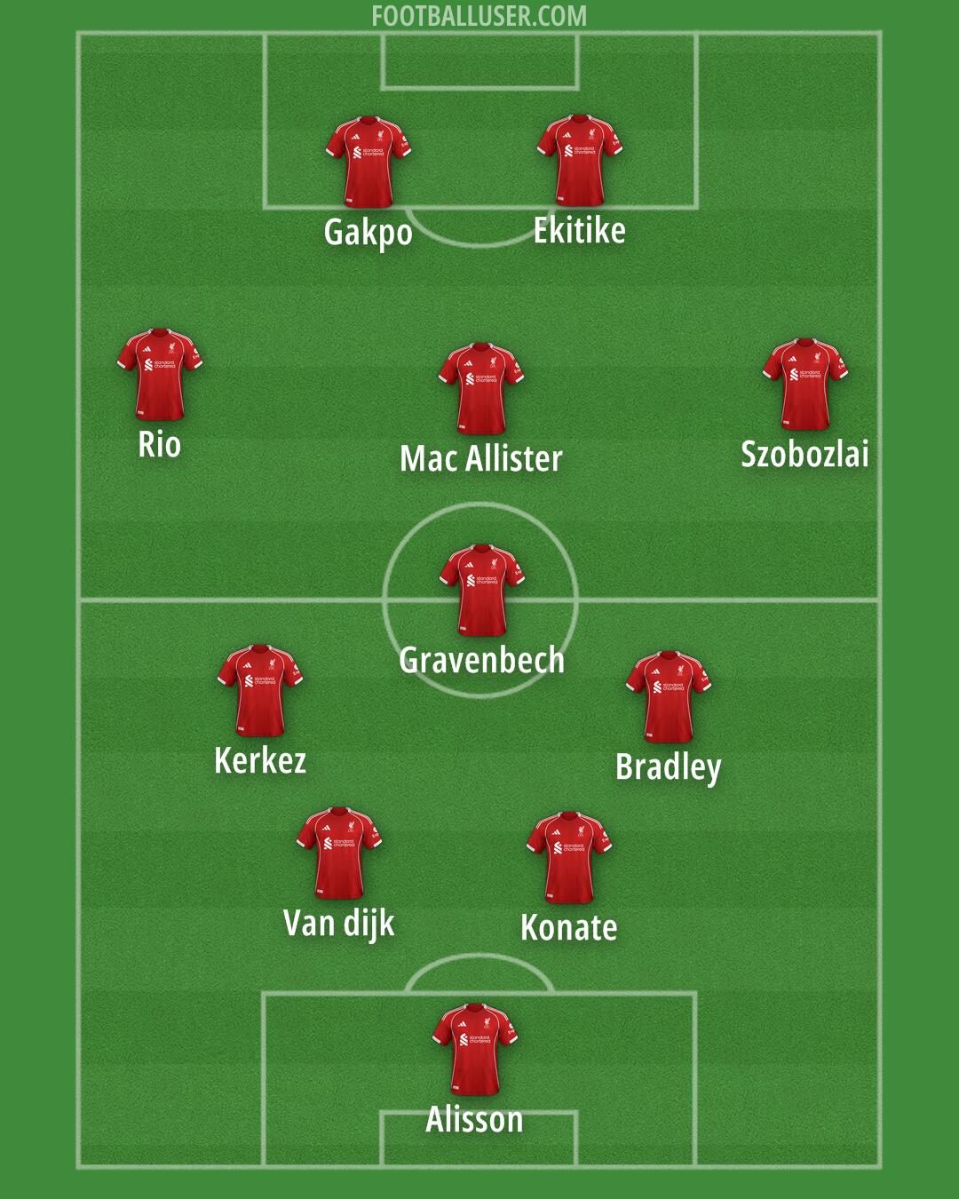 Liverpool Formation 2026