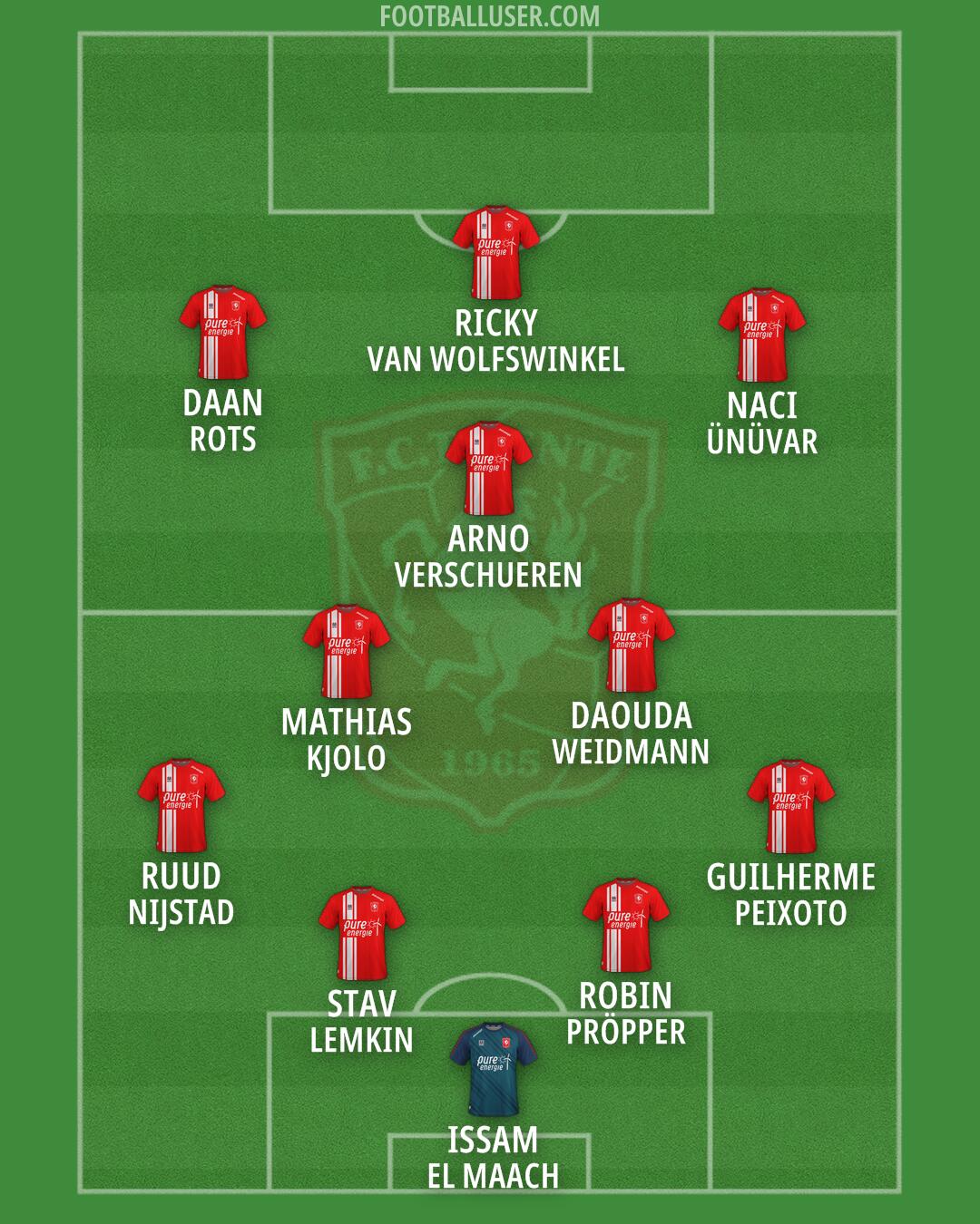 FC Twente Formation 2026