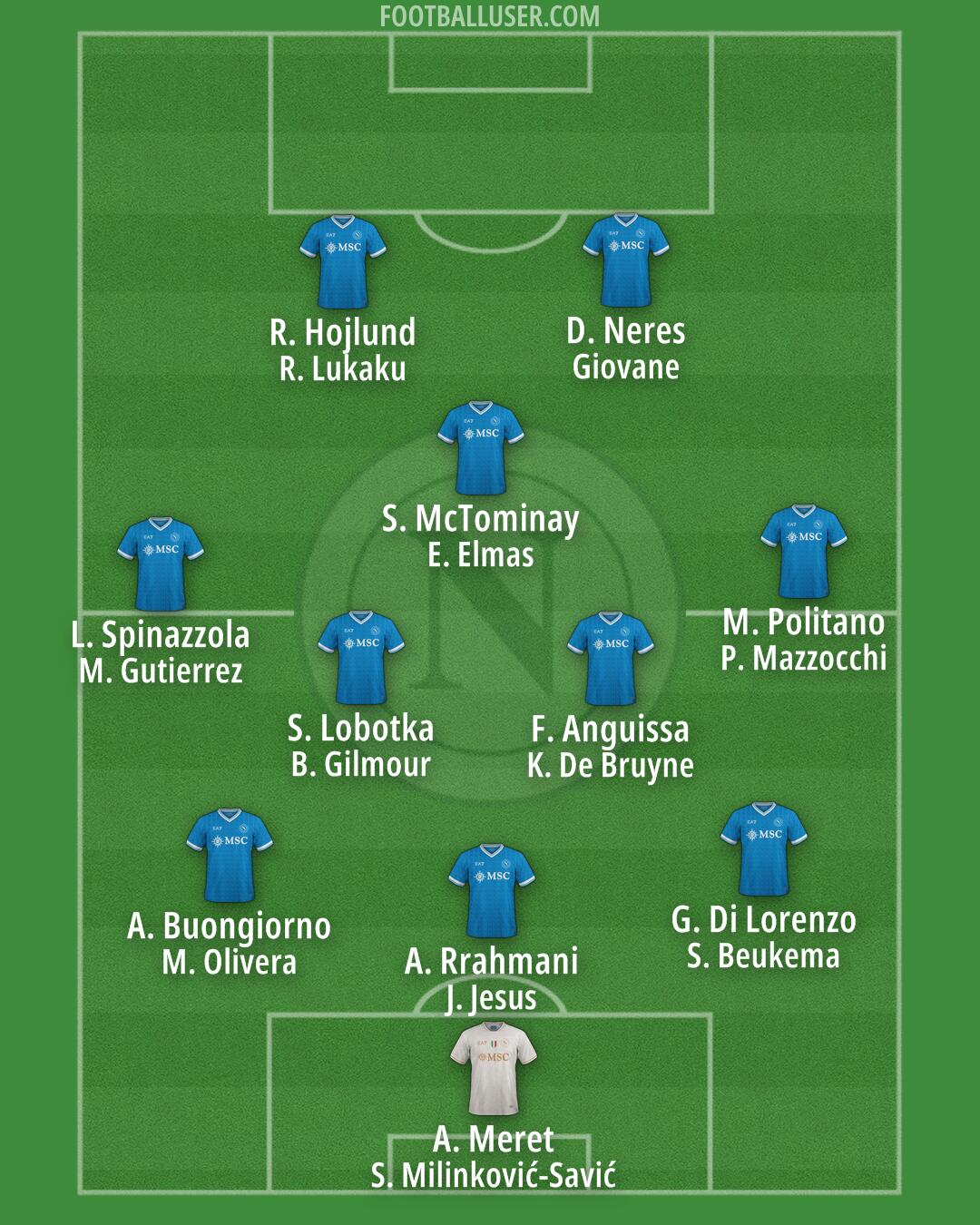 Napoli Formation 2026