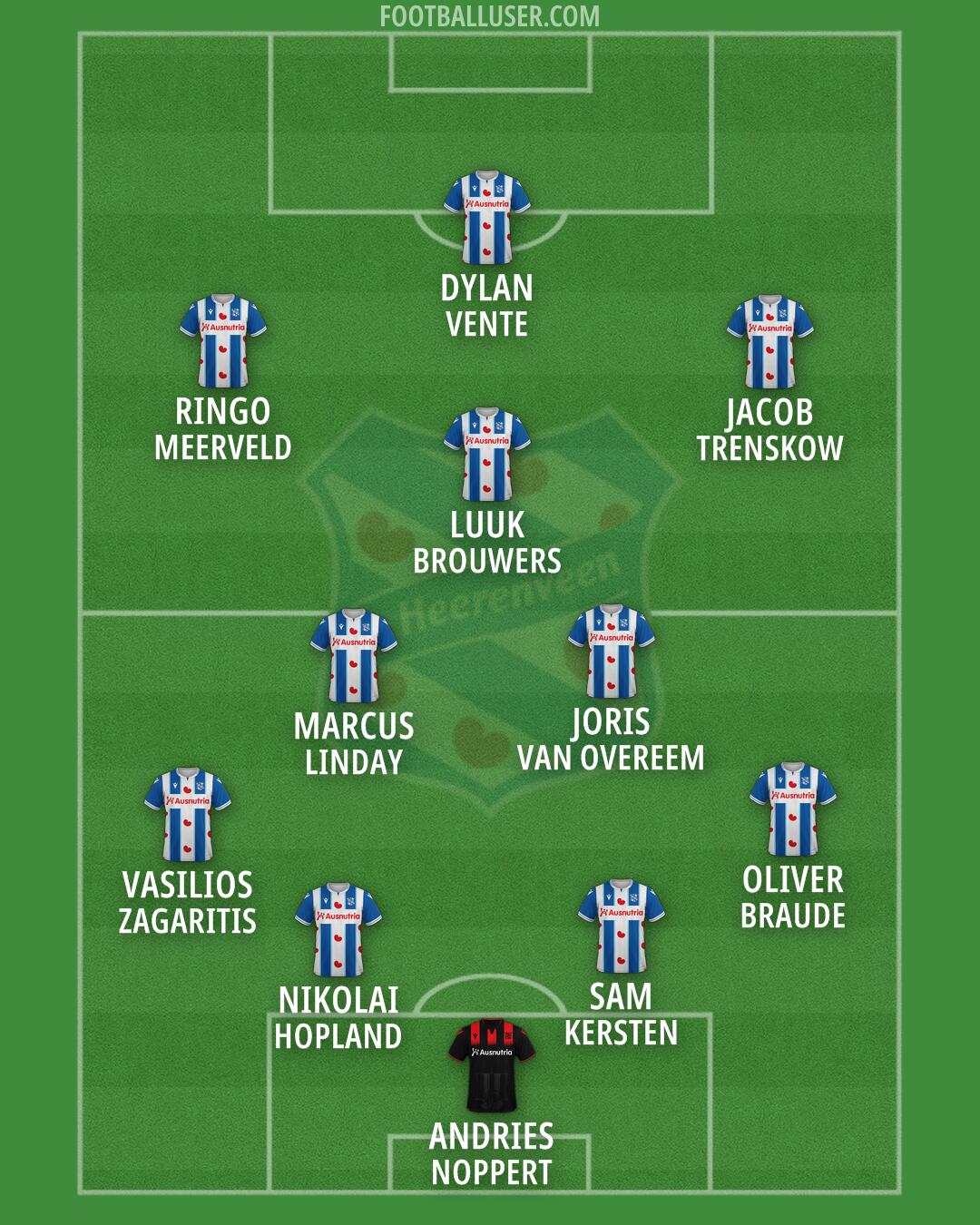sc Heerenveen Formation 2026
