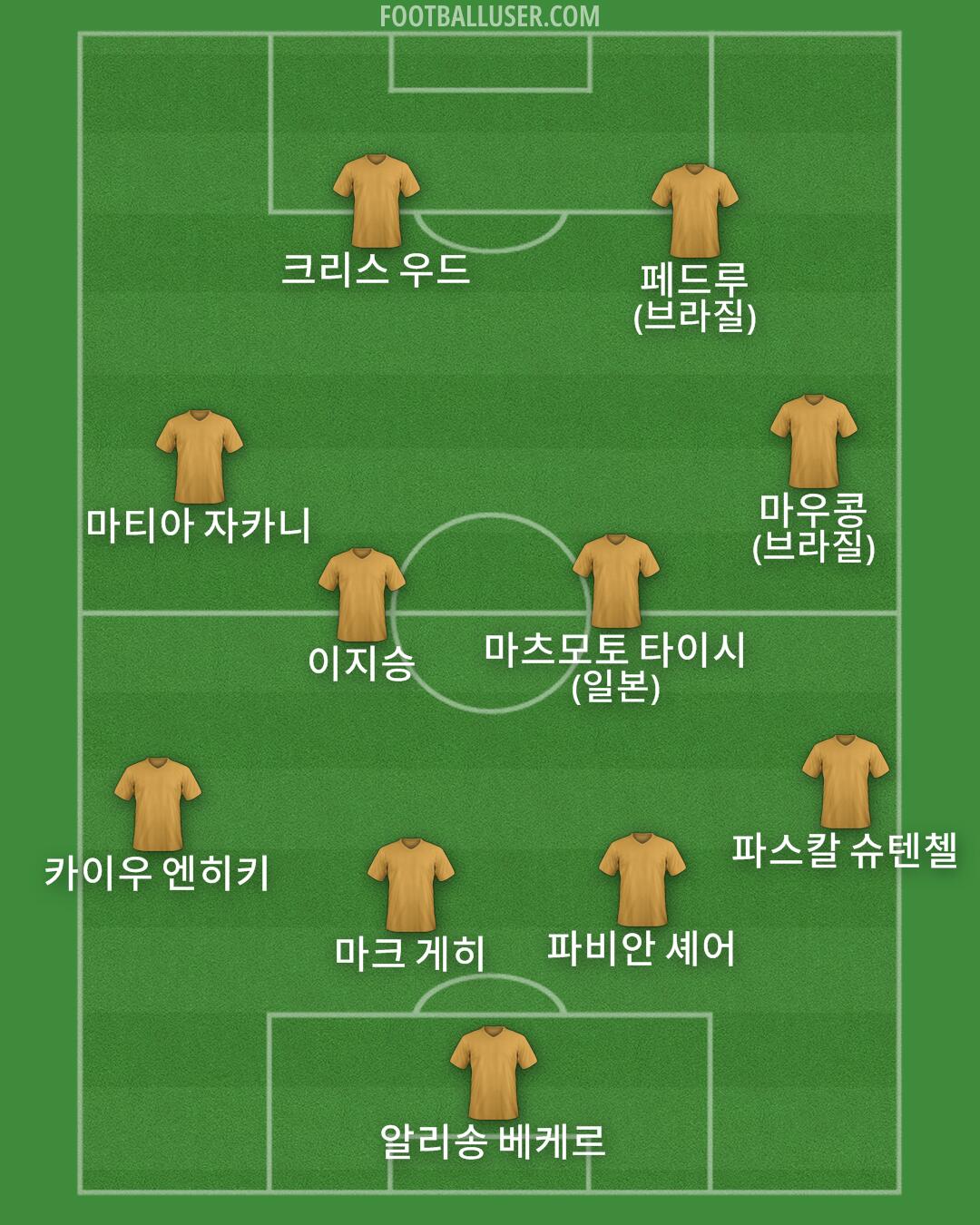 Custom Team Formation 2026