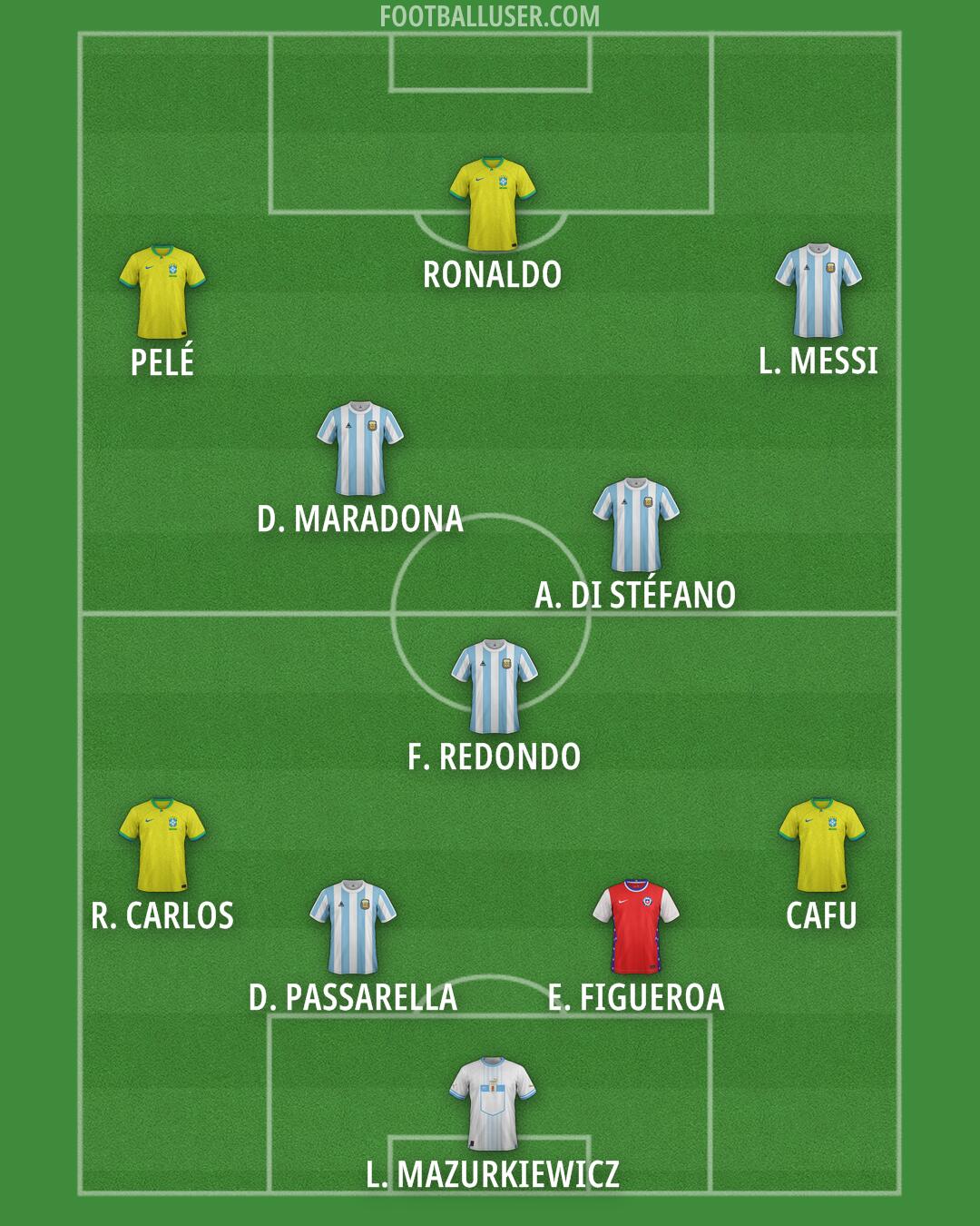 Custom Team Formation 2026