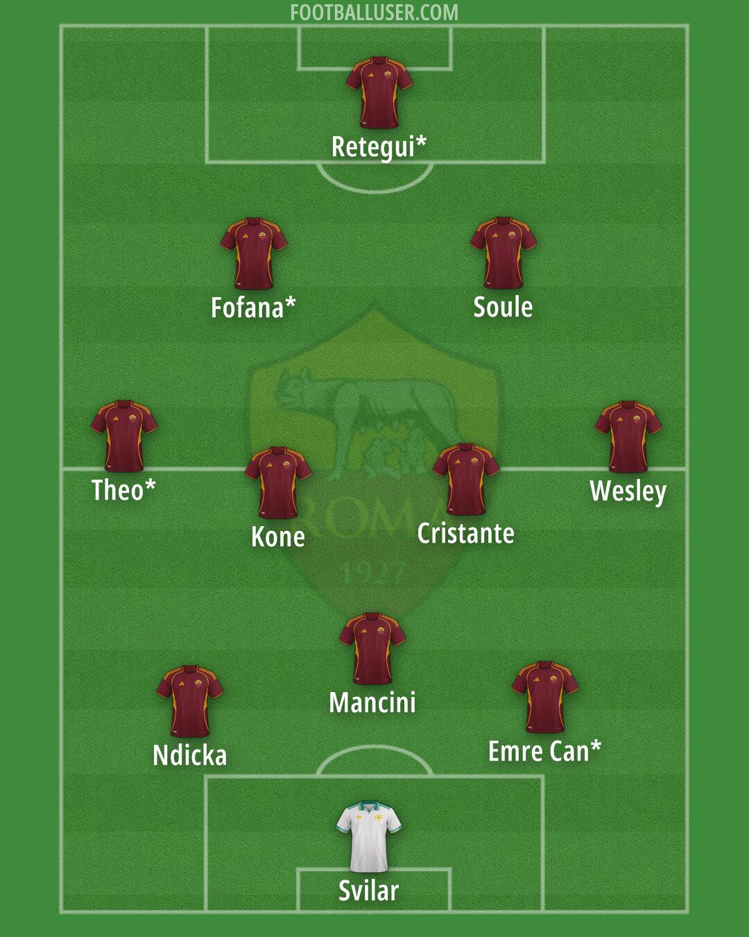 Roma Formation 2026