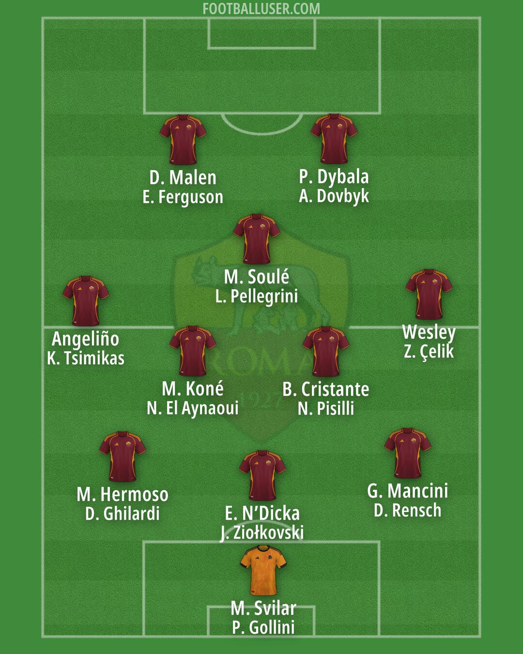 Roma Formation 2026