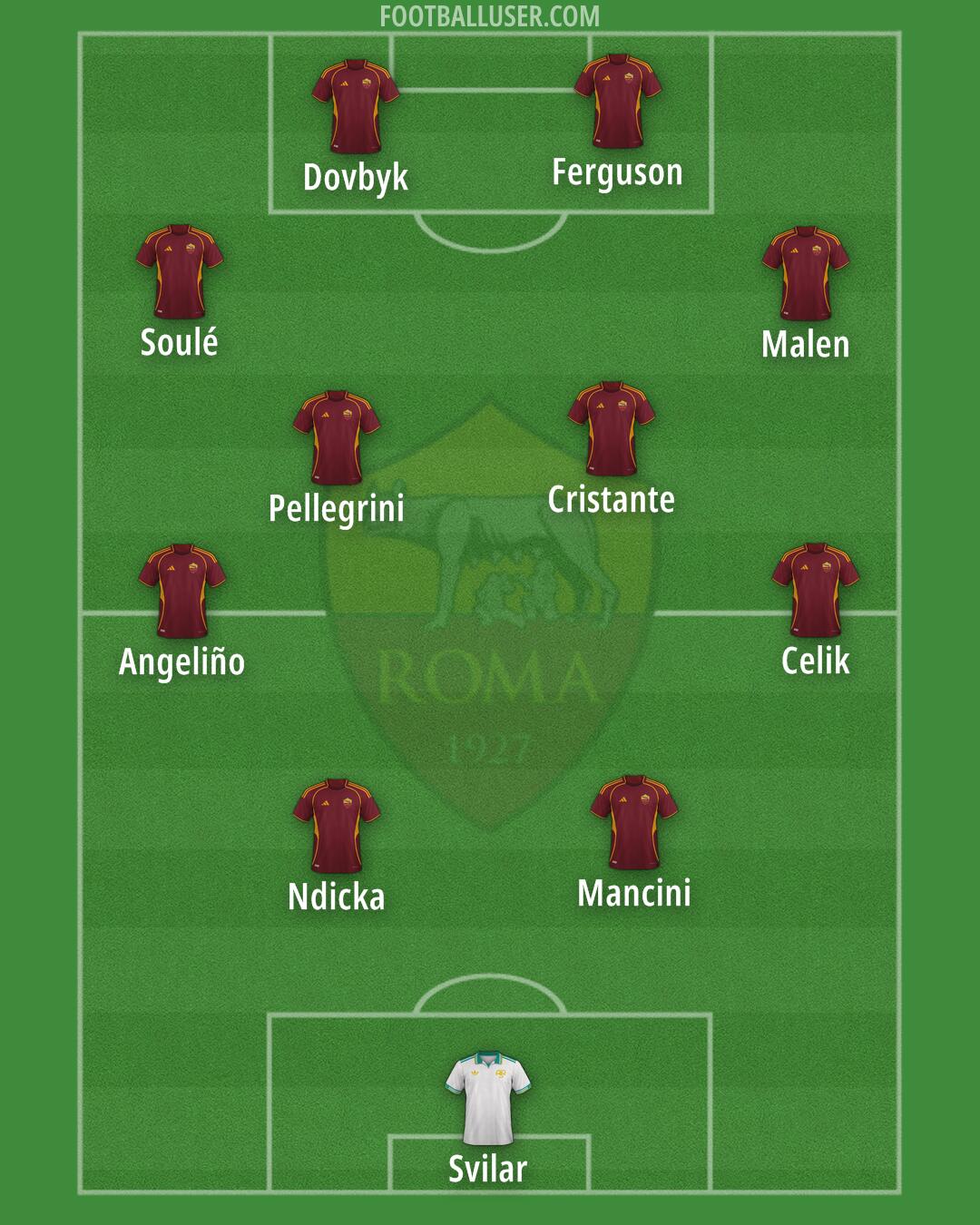 Roma Formation 2026
