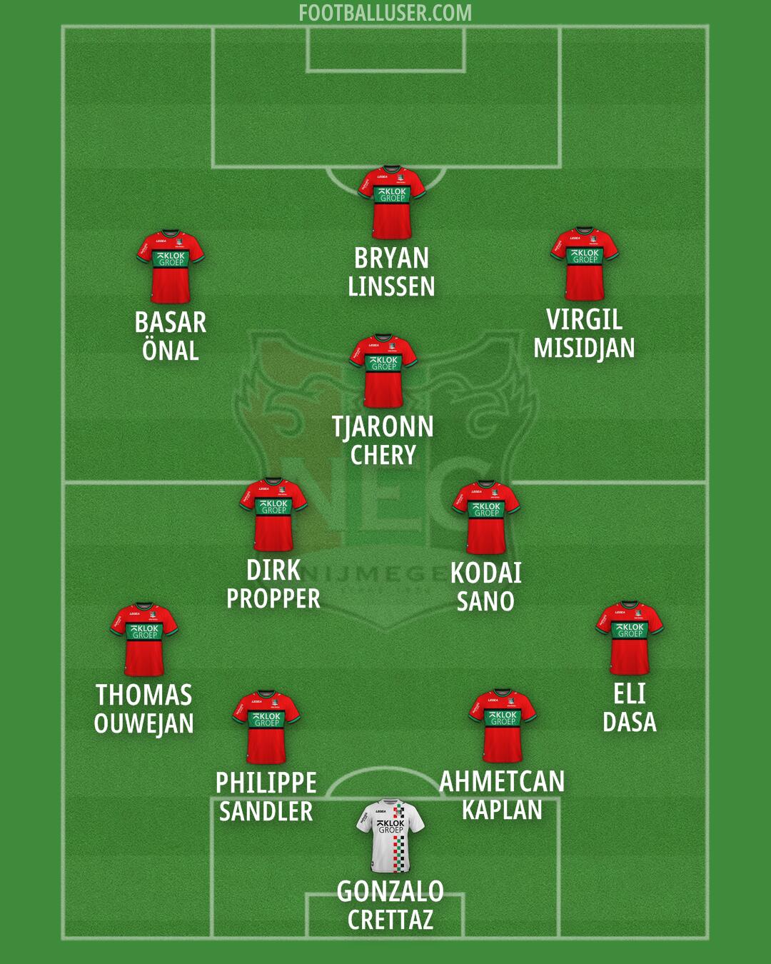 N.E.C. Nijmegen Formation 2026