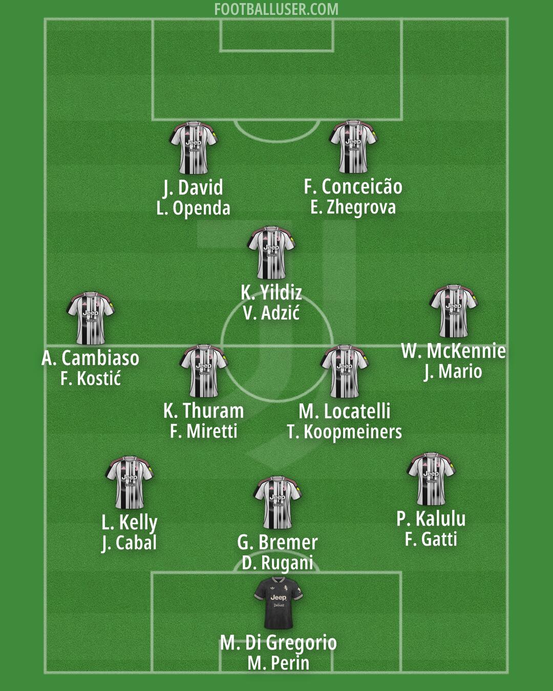 Juventus Formation 2026