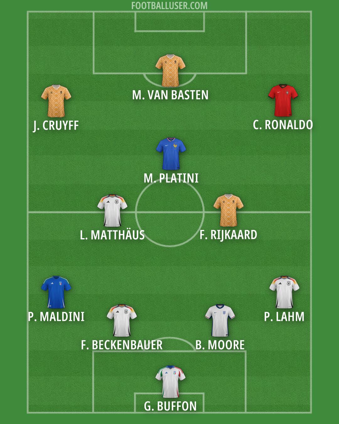 Custom Team Formation 2026