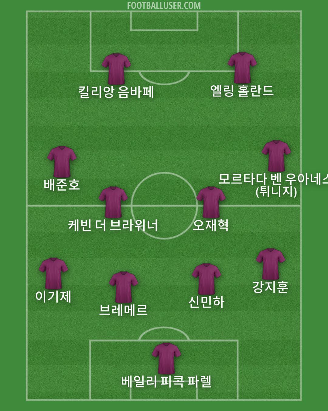 Custom Team Formation 2026