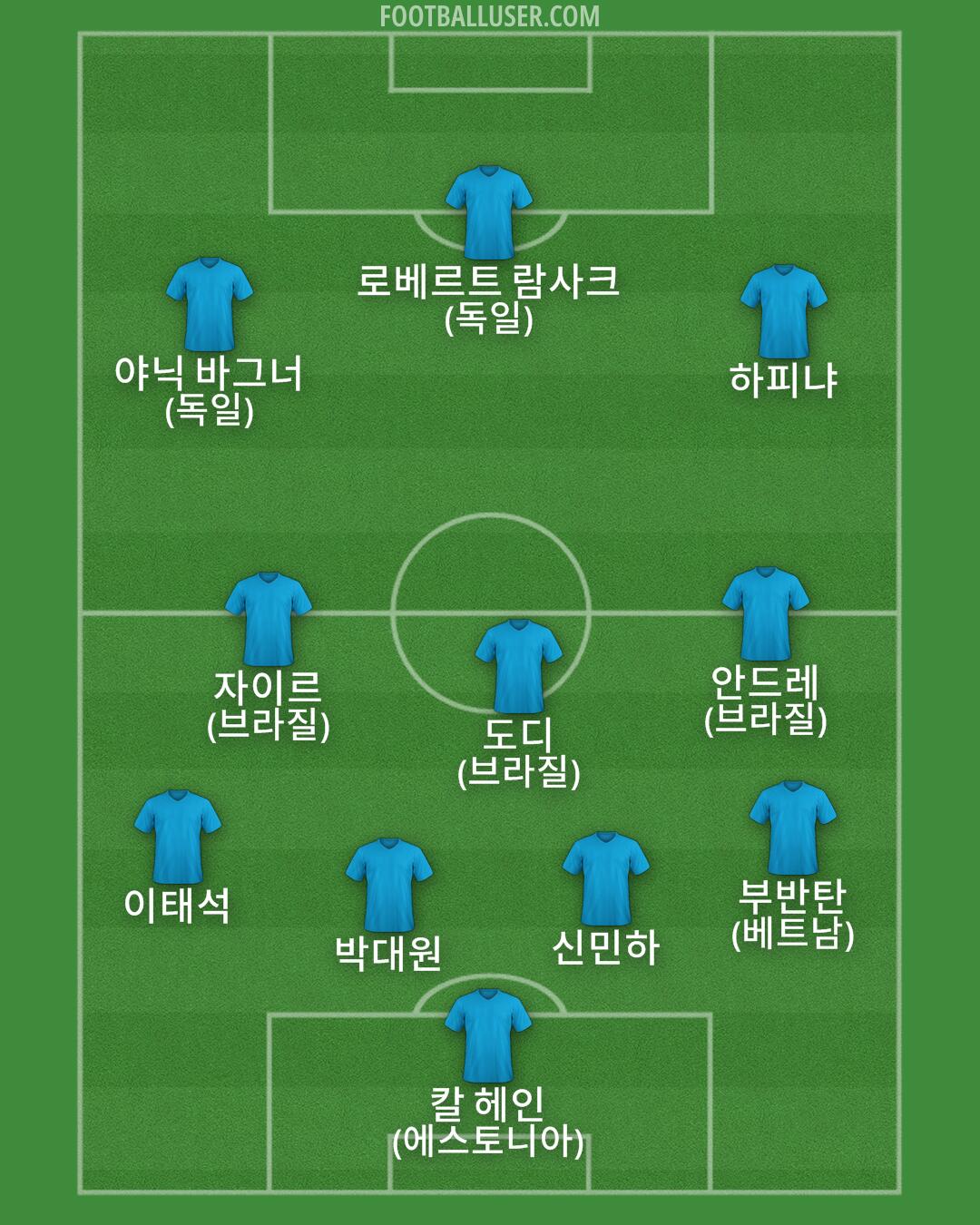 Custom Team Formation 2026