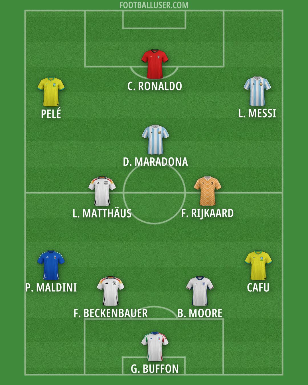 Custom Team Formation 2026