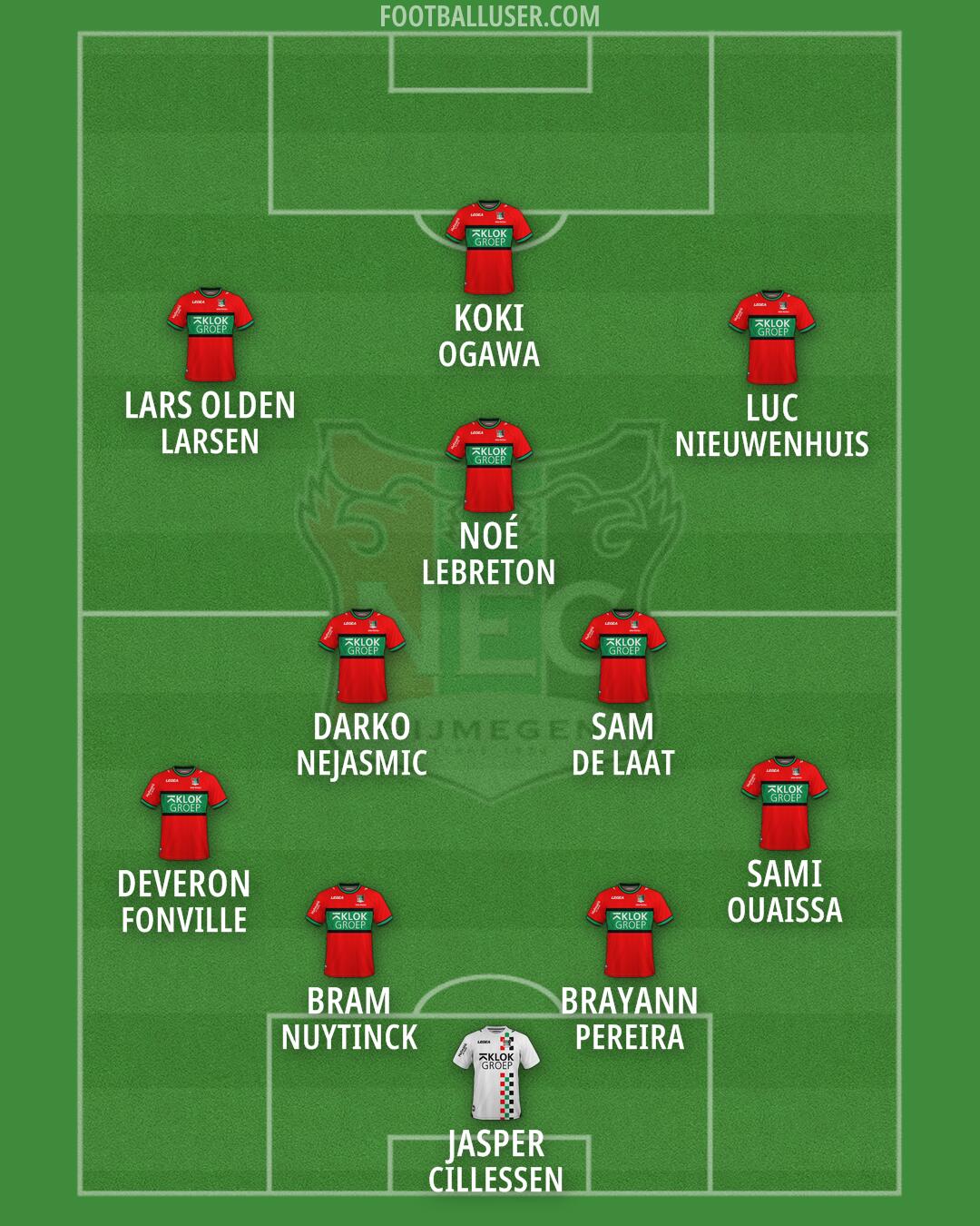 N.E.C. Nijmegen Formation 2026