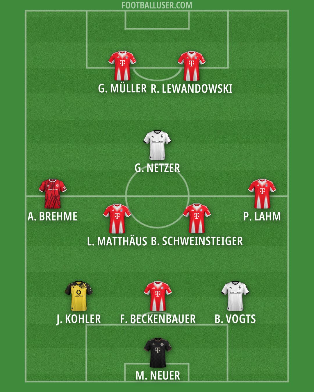 Custom Team Formation 2026