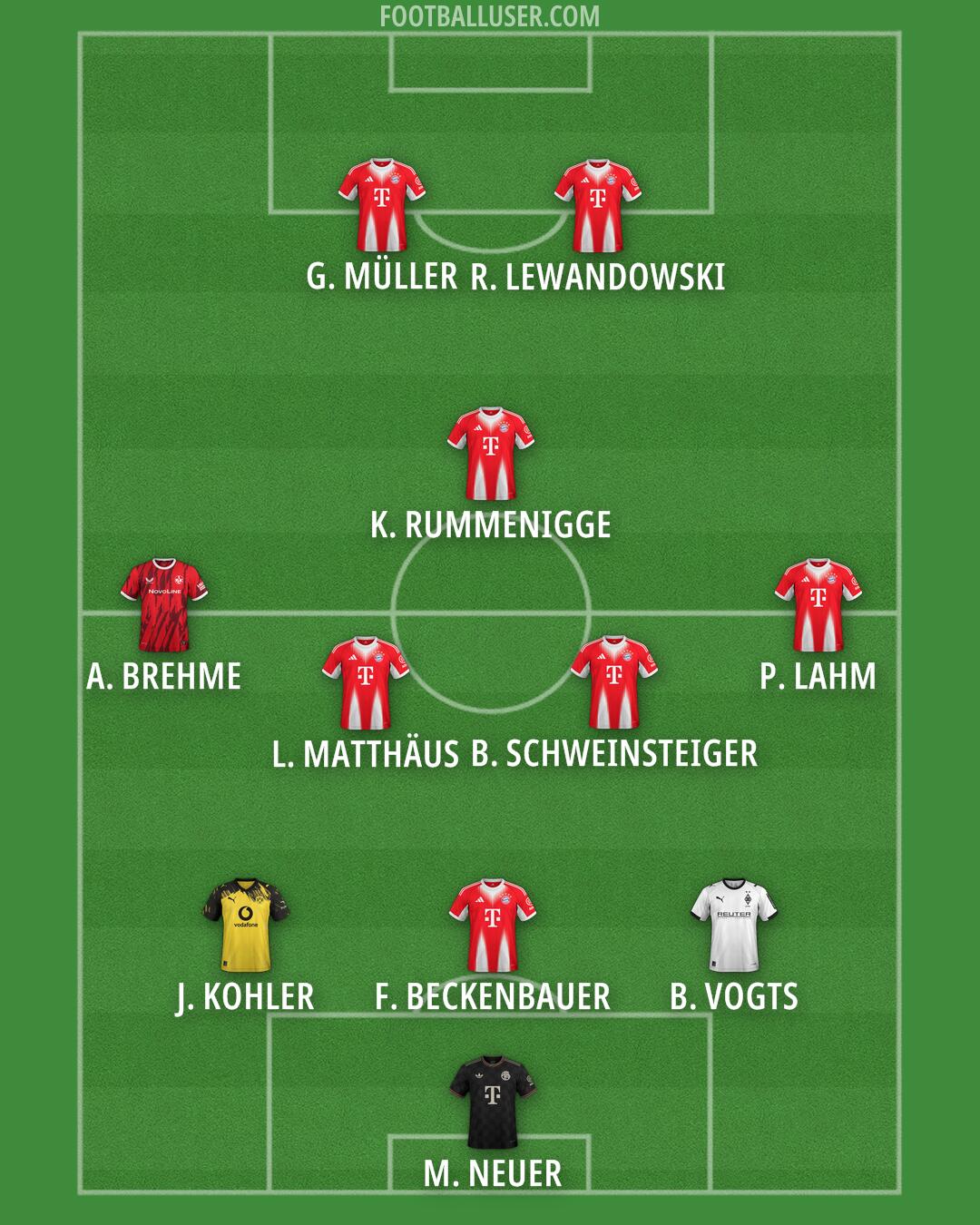 Custom Team Formation 2026