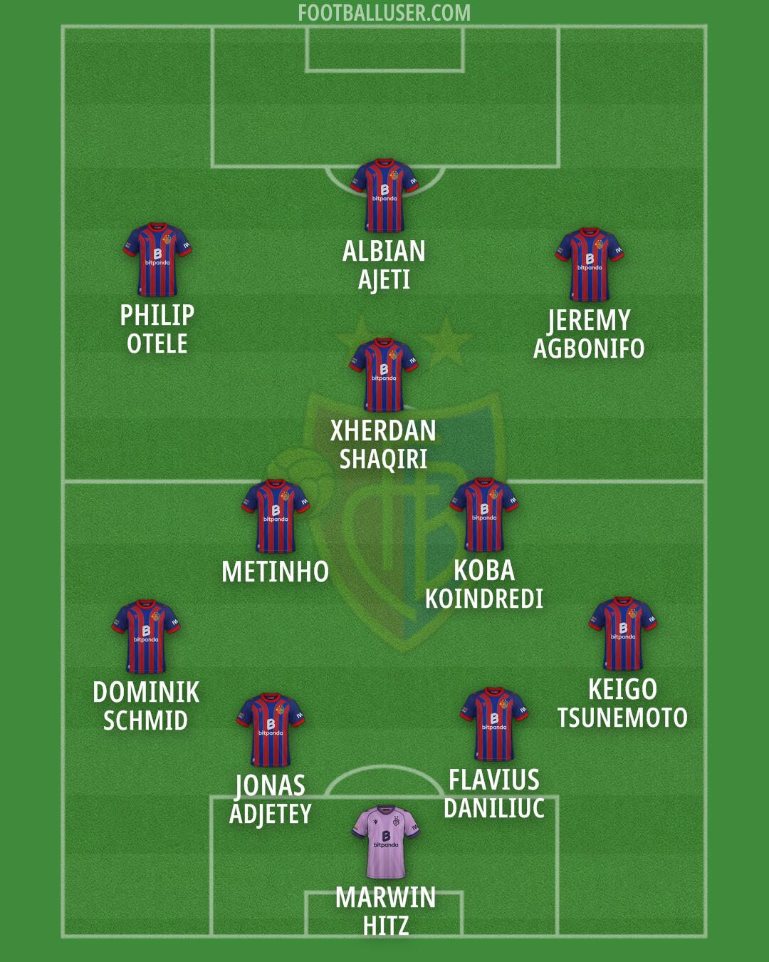 Basel Formation 2026